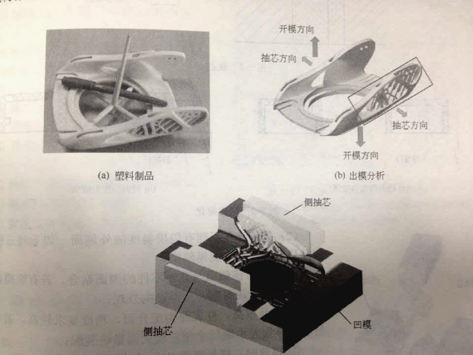 注塑模具側(cè)向分型抽芯機(jī)構(gòu)是什么？